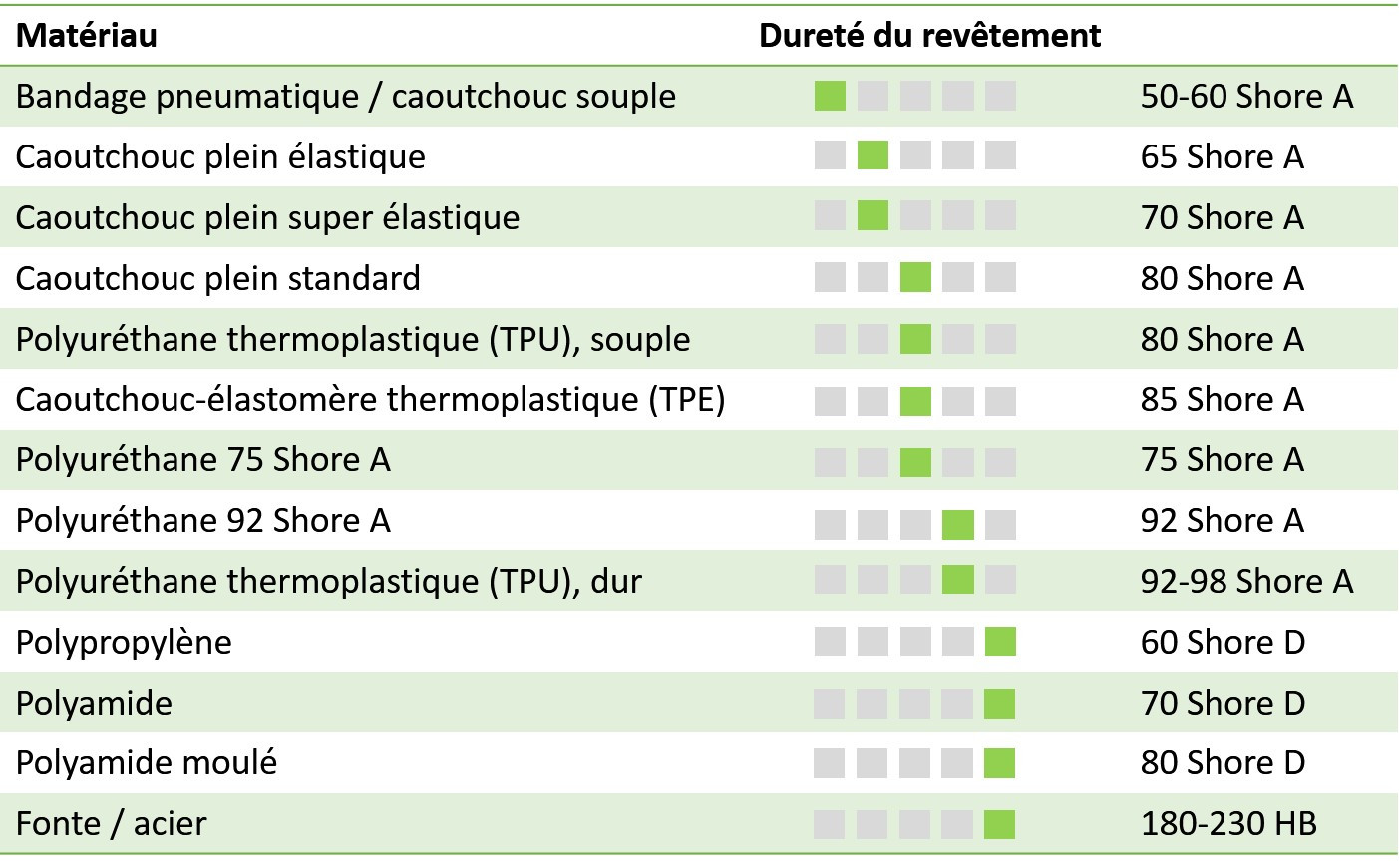 tableau_des_duretes.jpg