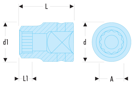 Douille impact 3/4” 12 pans métriques