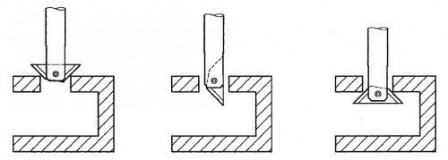 Ébavureur arrière RC 2000 