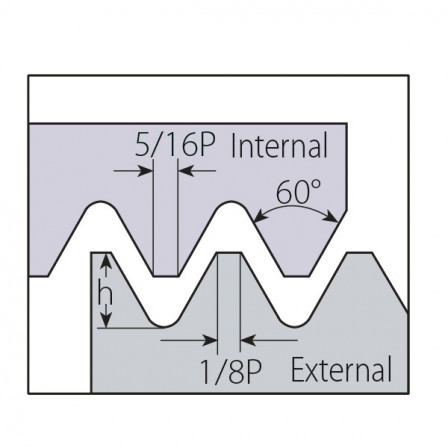 PLAQUETTE DE FILETAGE 2IR14NPTVM7