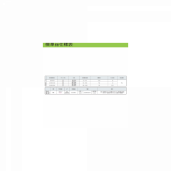 Modicon ABL - alimentation à découpage - 3,6A - 100 à 240Vca mono/biphasé - 5Vcc