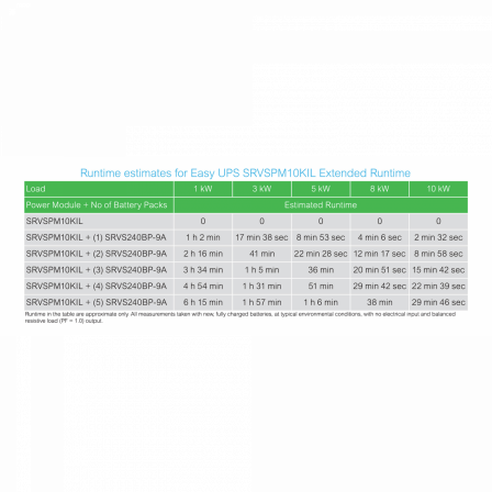 Easy UPS SRVS - onduleur 1 ph on-line - 230V - 10kVA - 0 min tour longue auto