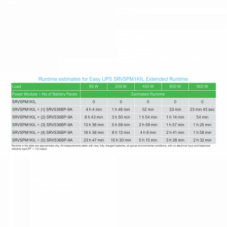 Easy UPS SRVS - onduleur 1 ph on-line - 230V - 1kVA - 0 min tour longue auto