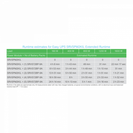 Easy UPS SRVS - onduleur 1 ph on-line - 230V - 2kVA - 0 min tour longue auto