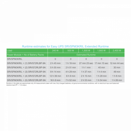Easy UPS SRVS - onduleur 1 ph on-line - 230V - 3 kVA - 0min rack longue auto