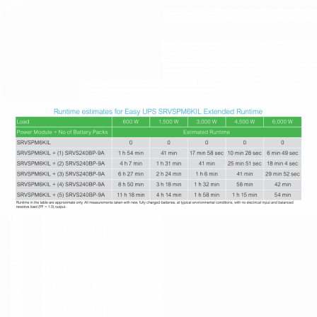 Easy UPS SRVS - onduleur 1 ph on-line - 230V - 6kVA - 0 min tour longue auto