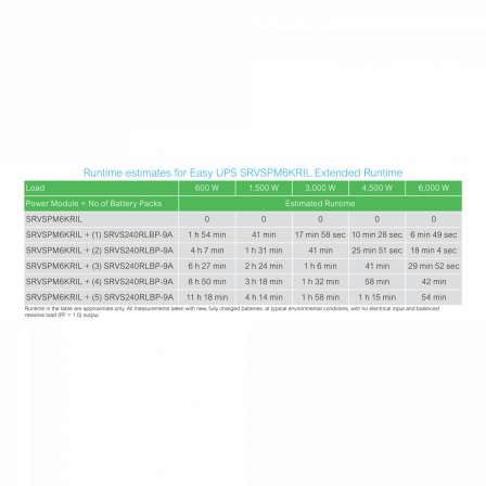Easy UPS SRVS - onduleur 1 ph on-line - 230V - 6kVA - 0 min - rack longue auto
