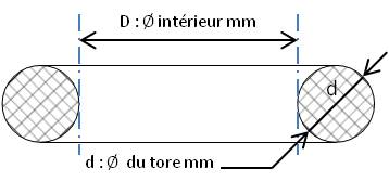 JOINT TORIQUE 0,80X0,55 NBR70  