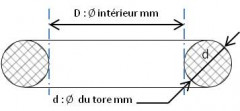 JOINT TORIQUE 0,80X0,80 FPM80  