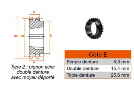 Pignon 20 dents pas 9,52 double 1008