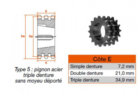 Pignon 21 dents pas 12,7 triple 1610