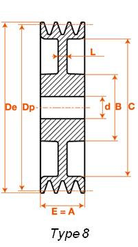POULIE FONTE 3 gorges Z/SPZ/XPZ 140 MOYEU PLEIN